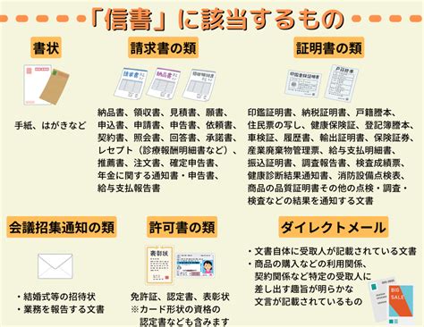 信書 定義|信書(シンショ)とは？ 意味や使い方